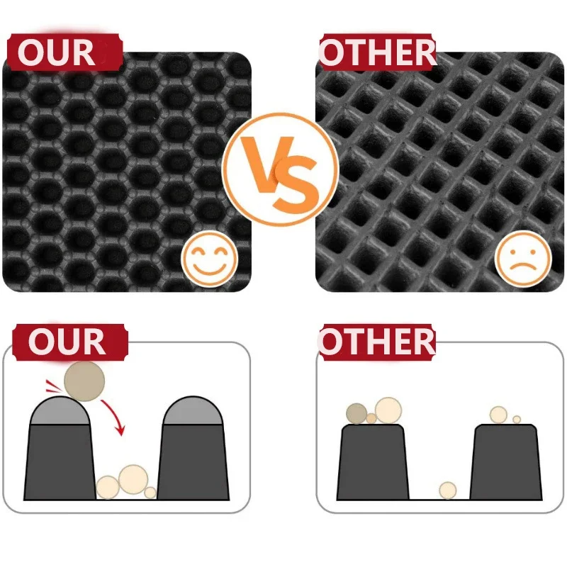 "Double Cat Litter Mat – Waterproof Honeycomb Urine Layer, Skidproof EVA Kitty Mat for Litter Box, Soft & Easy to Clean"